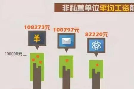 稳定年入百万是什么水平