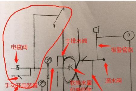 自动时控制水阀原理