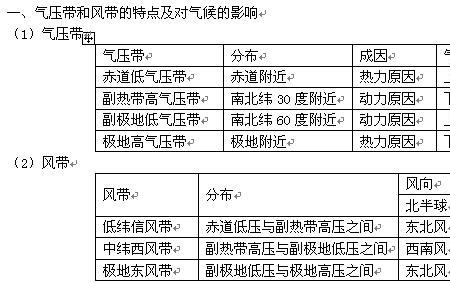 大气压高是多少