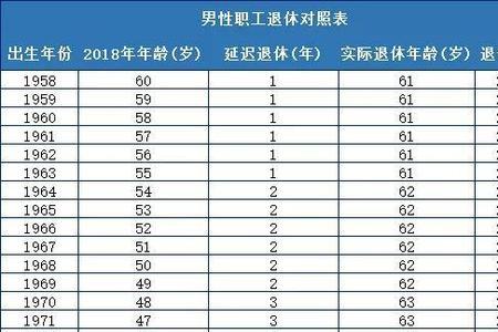 延迟退休男性最新时间表出炉