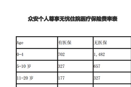 大学里交的保险是几年的