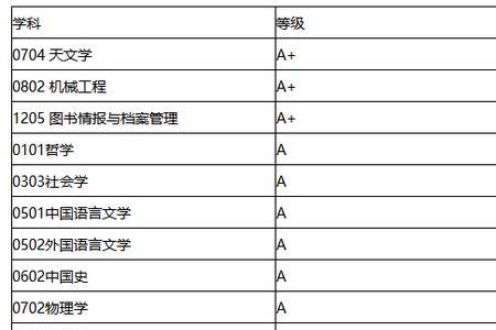 工程序列是什么专业