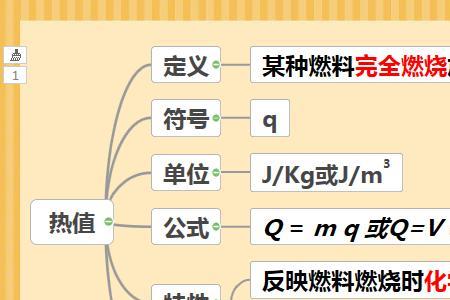 汽油与液氨热值比较