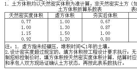 m3怎么计算