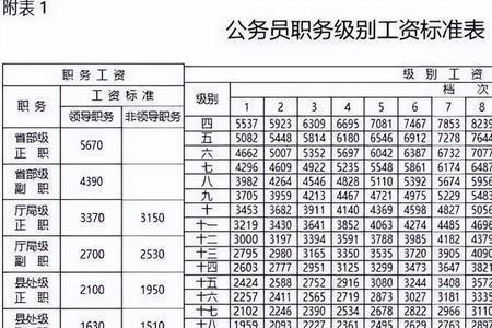 公务员的值班补助有何规定