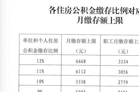 公积金个人基数明细报错如何改