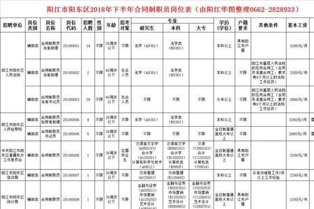 国企六级职员是什么岗位