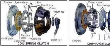 汽车离合器尺寸标准