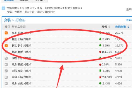 畅销榜热卖指数怎么计算的