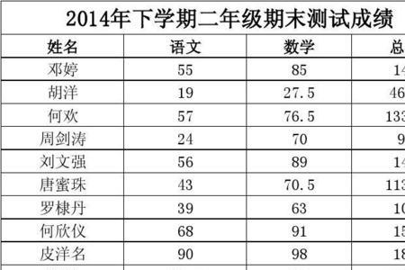 全年级成绩如何算各班平均分