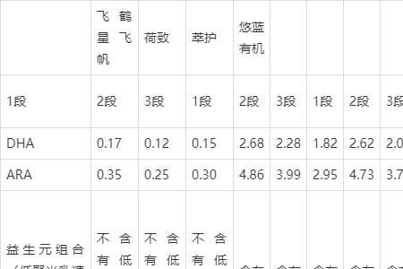 万合星和智立升哪个好