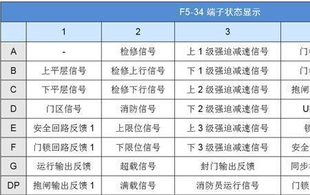 默纳克41故障信号灯全灭