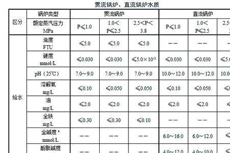 锅炉碱度控制在多少范围是正常