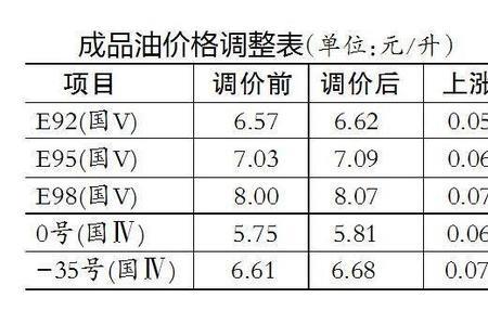 一升石油等于多少斤水