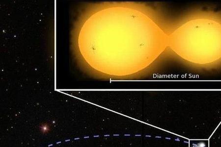 三体中三个太阳运行的规律