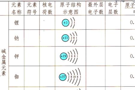 na元素的电子层结构