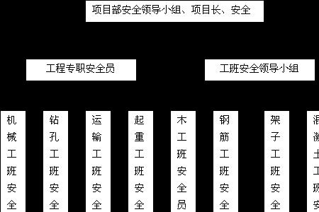 哪些是技术负责人组织编制