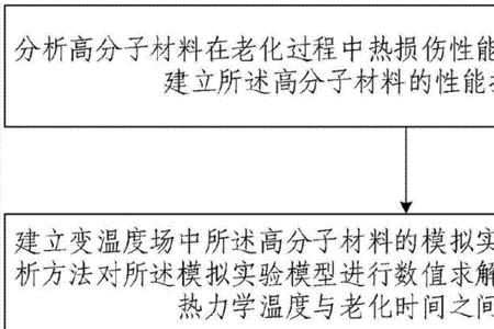 内聚能密度对高分子材料的影响