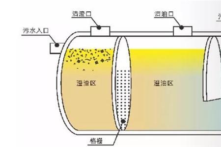 污水井和化粪池区别