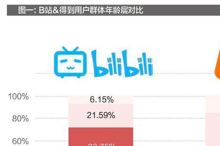 bilibili付费影片怎么分享