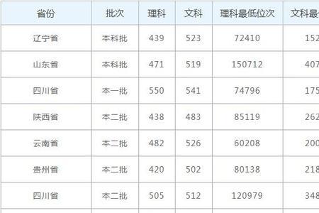 四川大学锦城学院退学费要多久