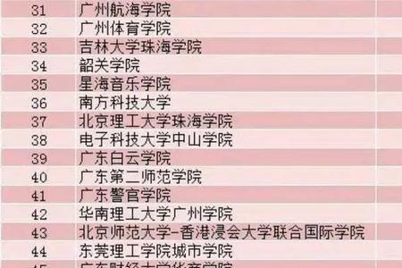 三流本科是什么意思