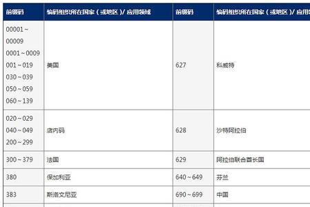 50条形码是哪个国家的