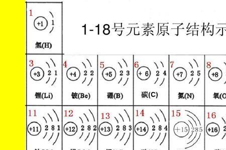 最外层电子数怎么算