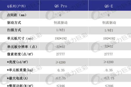 q6q手表是什么牌子