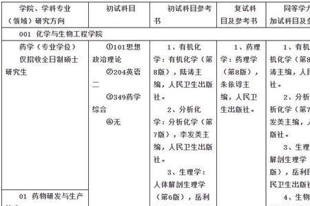 专业学位药学和药学区别