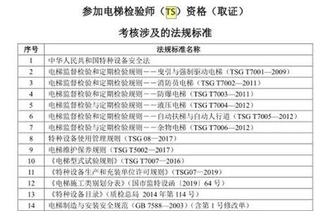 电梯检验员和检验师的区别