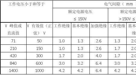 电压等级和电气间隙对照表