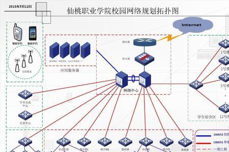 Internet网络采用的拓扑结构是