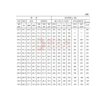 硬铝的长期使用温度是多少