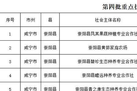 国家级扶贫开发重点县什么意思