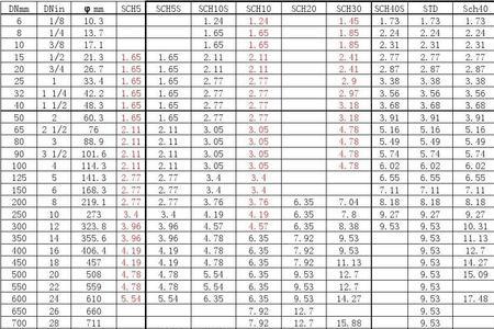 sch160壁厚是多少