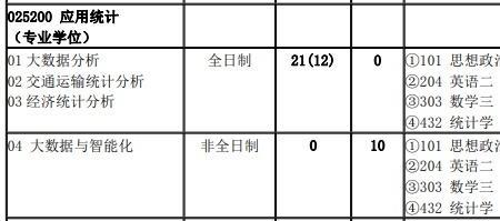 政府招应用统计专业为什么少