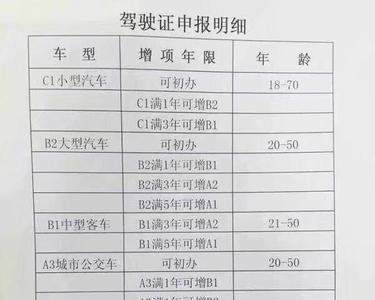 7.5米体检客车属于什么驾照