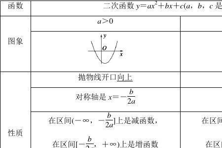 二次函数的顶点式怎么用