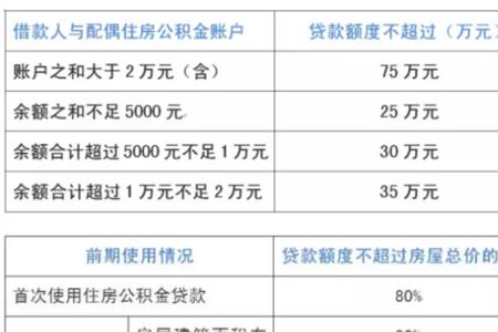 吉林省公积金能贷出来多少款