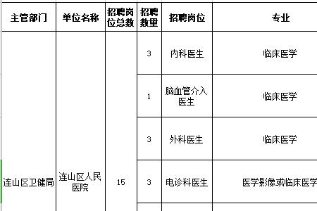 乡镇卫生院属于财政供养人员吗