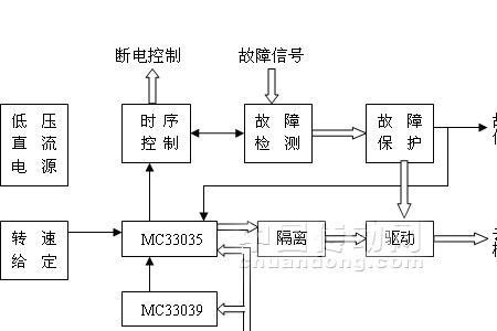 无刷电机闭环控制原理