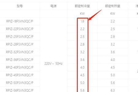 空调输入功率1640瓦1小时耗电量