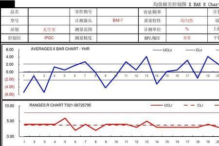 cpk图的解析