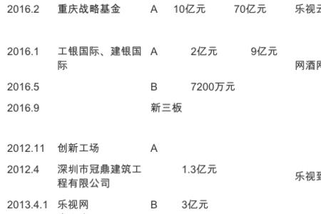 乐视网旗下有那几家子公司