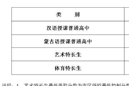 普通话分数线什么时候出