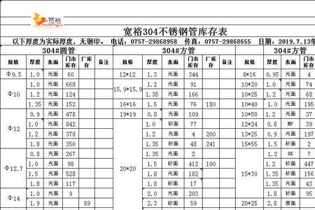 316不锈钢比普通不锈钢重