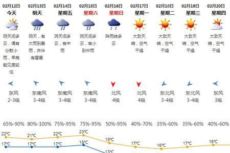 阴天空气中含氧量