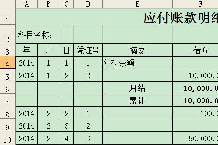 应付票据周转天数计算公式