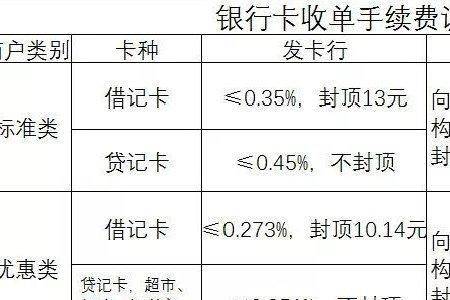 0.6pos费率换成年利率是多少